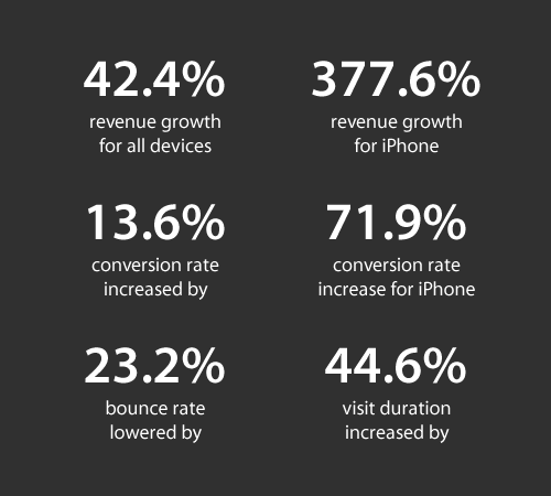 Skinny Ties launch stats